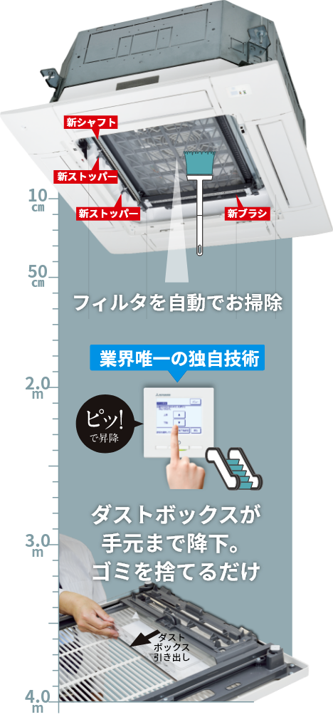 店舗オフィス用エアコン「天井埋込形4方向吹出し FDT」