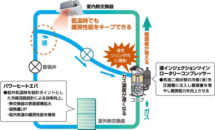 寒冷地用スーパーパワーエコ暖太郎