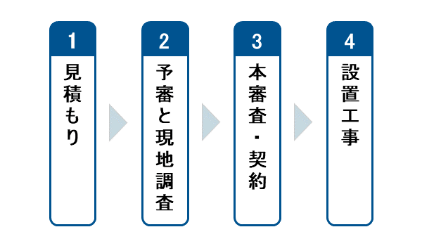 リースの流れ