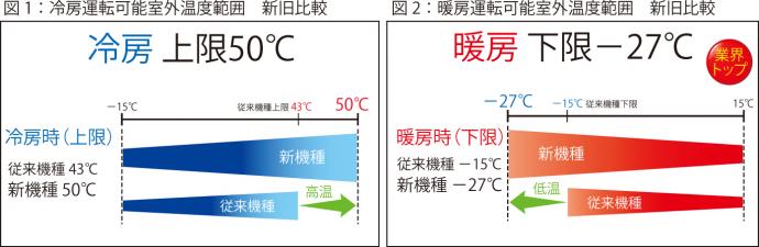スーパーパワーエコゴールド