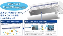 日本キヤリア業務用エアコン「ウルトラパワーエコ」