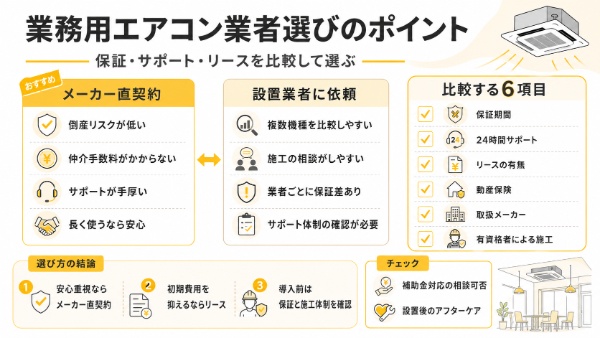 業務用エアコン販売・リース業者一覧のインフォグラフィック