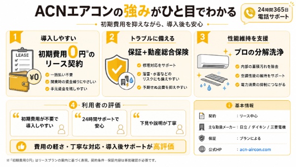 ACNエアコンの特徴図解