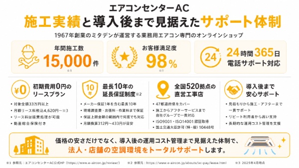エアコンセンターACのサポート体制図解