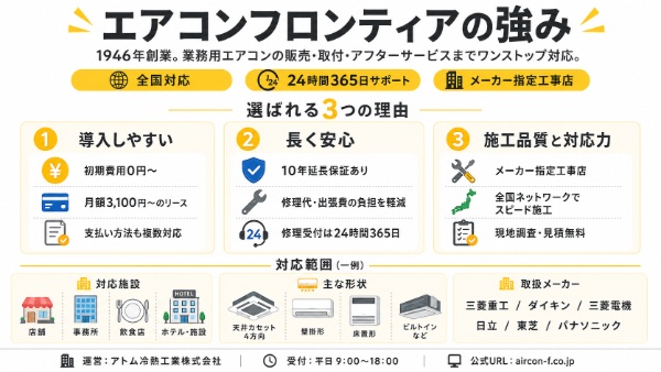 エアコンフロンティアの特徴図解