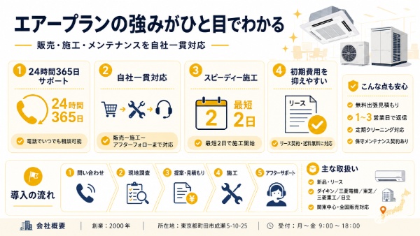 エアープランの特徴図解