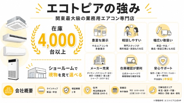 エコトピアの特徴図解