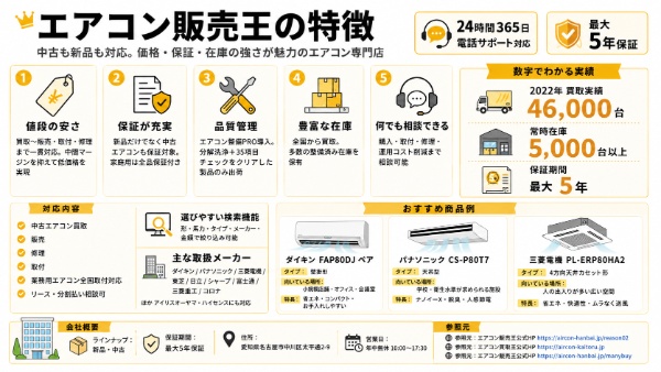 エアコン販売王の特徴図解