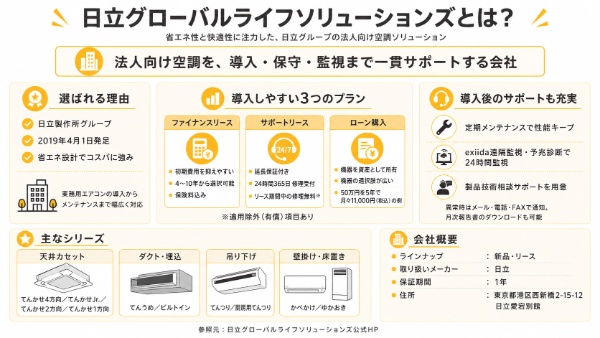 日立グローバルライフソリューションズの特徴画像