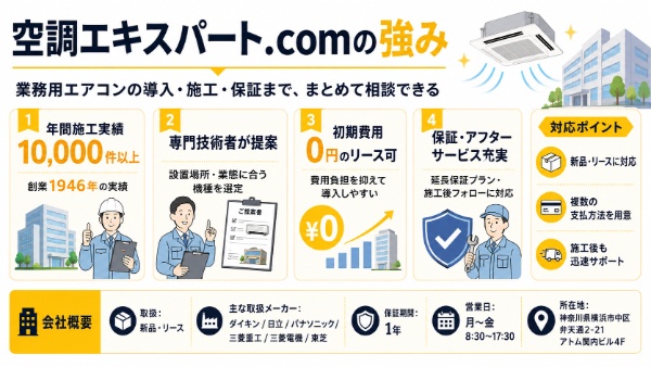 空調エキスパート.comの特徴図解