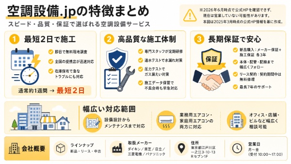 空調設備.jpの特徴図解