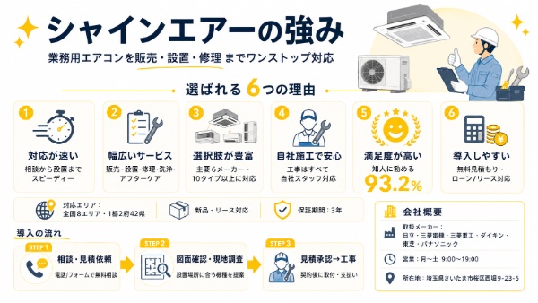 シャインエアーの特徴画像