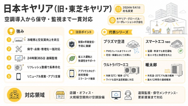 日本キヤリアの特徴図解