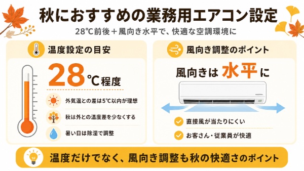 秋におすすめのエアコン設定温度