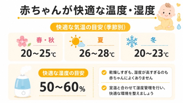 赤ちゃんが快適な温度・湿度