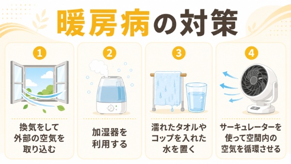 暖房病の対策