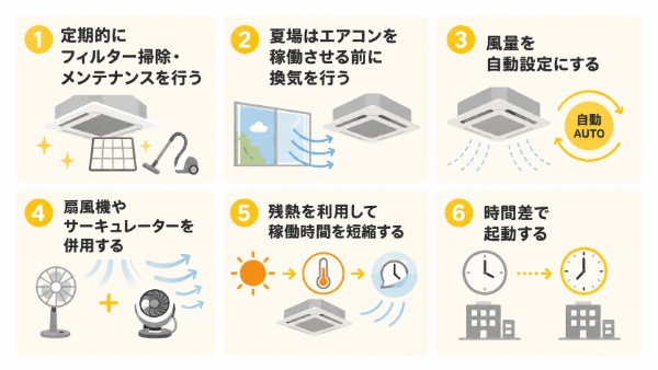 業務用エアコンの電気代を節約する方法