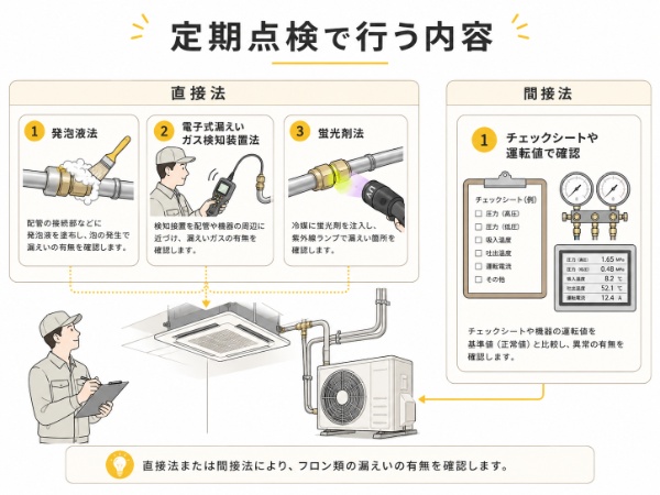 点検のイメージイラスト