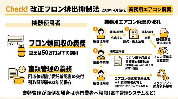 改正フロン排出抑制法