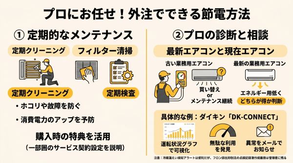 外注でできる節電方法
