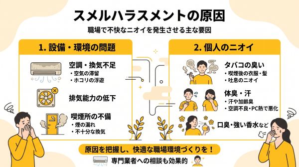スメルハラスメントの原因
