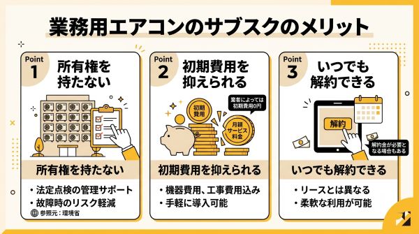 サブスクのメリット