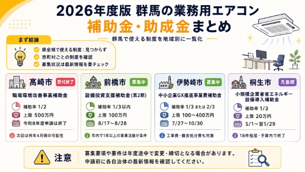 【2026年版・群馬】業務用エアコンに使える補助金・助成金まとめのインフォグラフィック