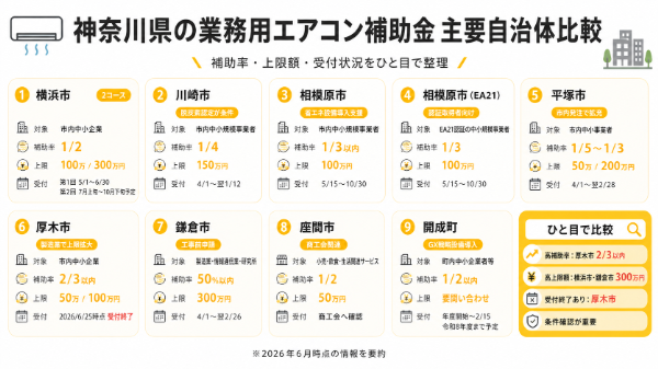 補助金の図解