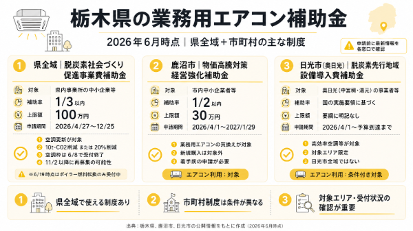 補助金の図解