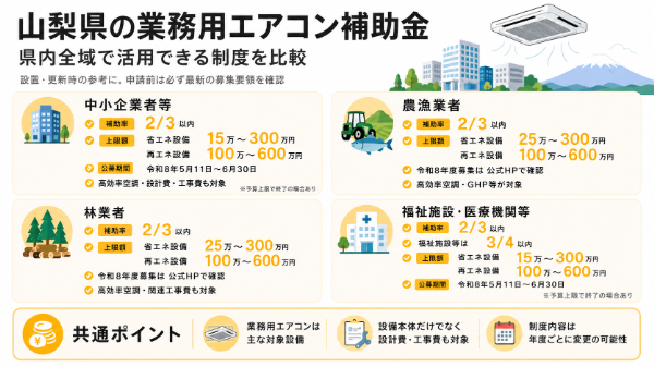 補助金の図解