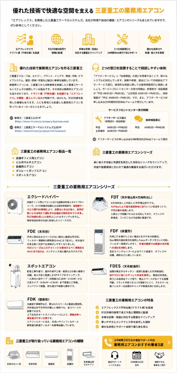 三菱重工のエアコン・サービスの説明画像