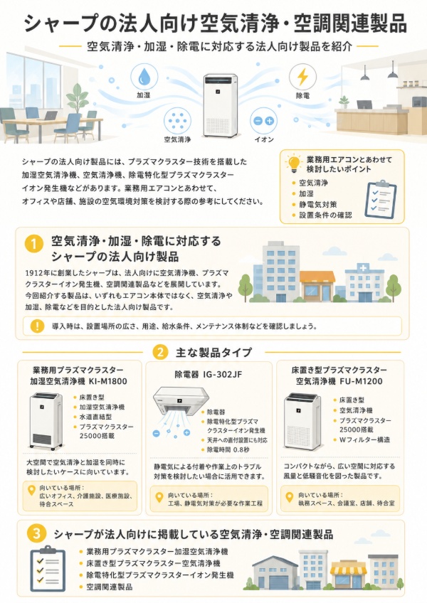シャープの空気清浄機のサービス説明画像