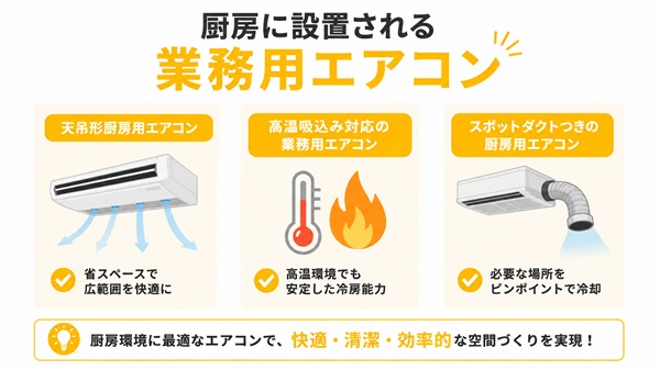 厨房に適している業務用エアコン_タイトル画像