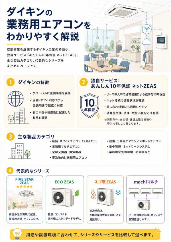 サービスのイメージイラスト