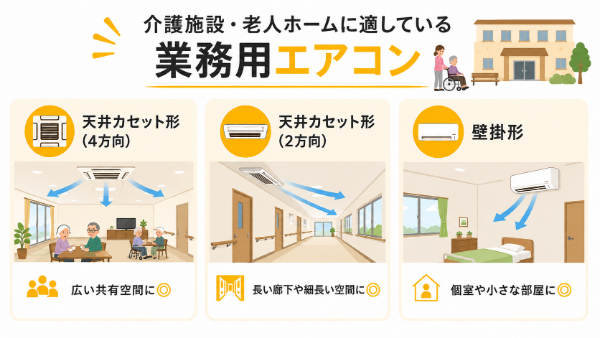介護施設・老人ホームに適している業務用エアコン_タイトル画像