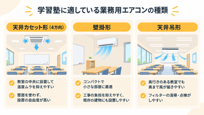 学習塾に適している業務用エアコン